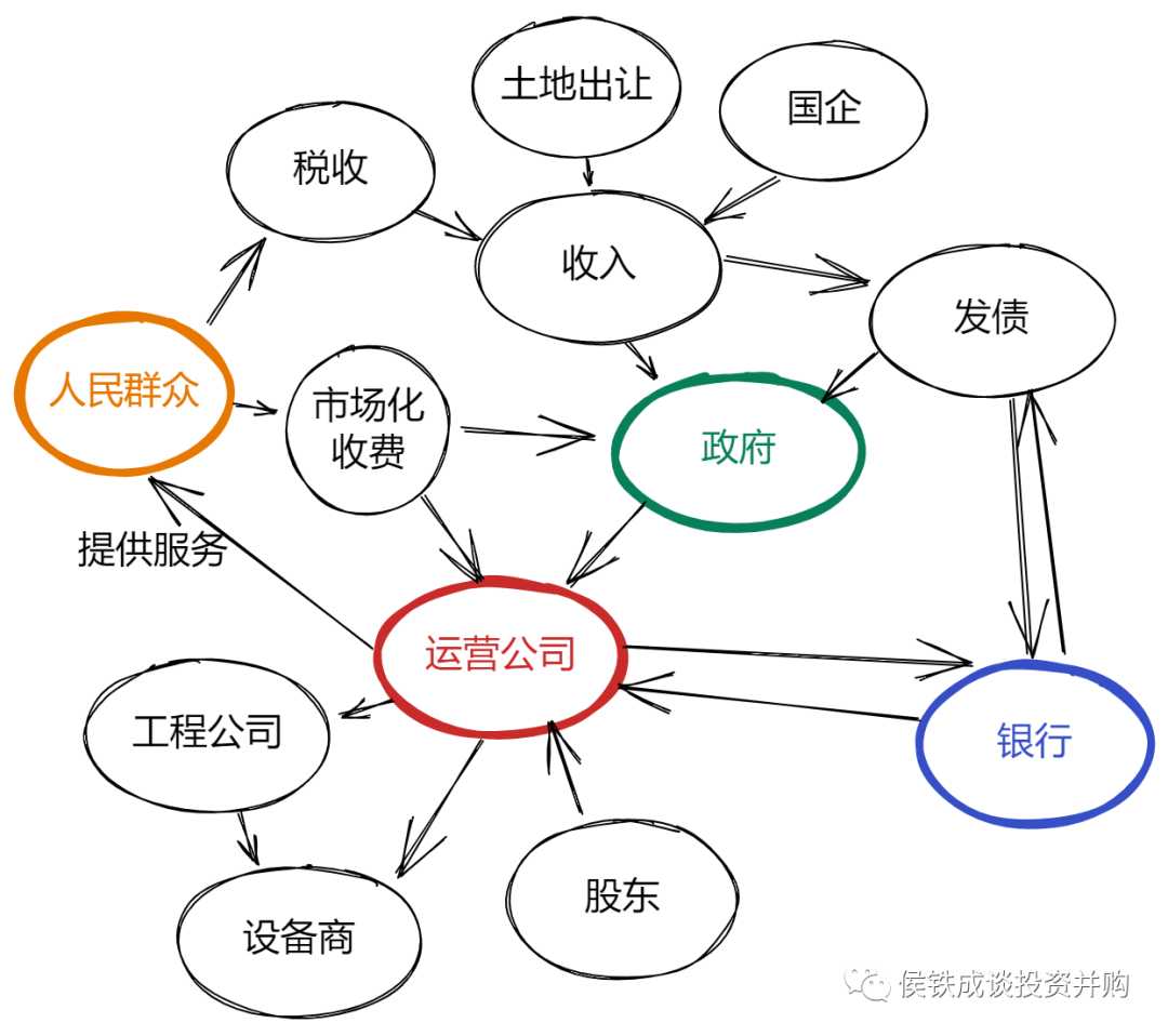 环保行业谁来买单 钱从哪里来？