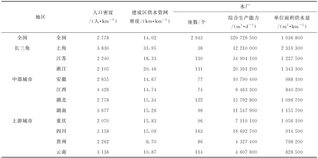 长江经济带城市供水业发展方式：供水管家模式的探索