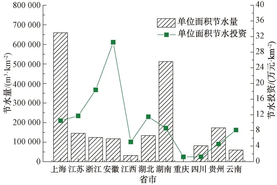 长江经济带城市供水业发展方式：供水管家模式的探索