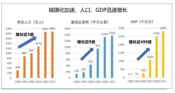 广州市海绵城市建设实践与探索