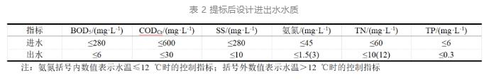 基于降碳减排理念的污水再生处理厂如何提标设计