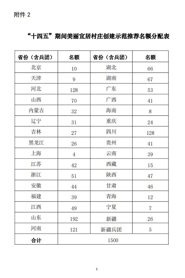 农业农村部、住建部发文：创建示范美丽宜居村庄1500个左右 涉及垃圾收运、污水治理等领域！