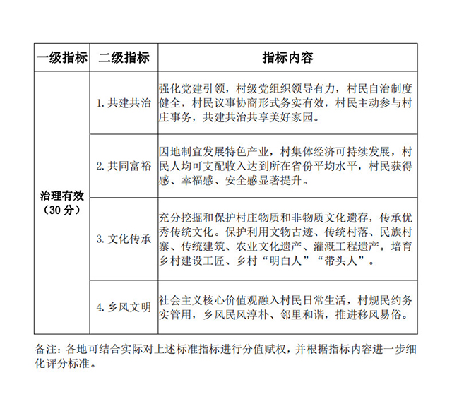 农业农村部、住建部发文：创建示范美丽宜居村庄1500个左右 涉及垃圾收运、污水治理等领域！