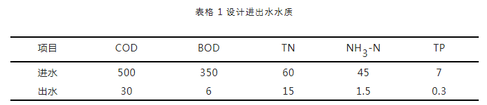 北创清源｜阵列膜在CWT一体化装置中的长期应用案例