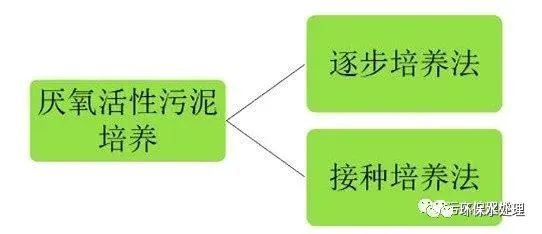 污水处理如何调试？这份通用版指南请收下！