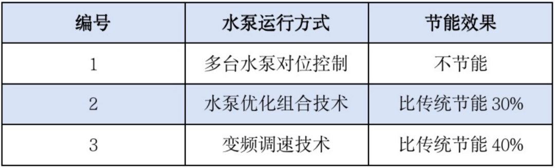 污水处理行业没必要搞「碳中和」？这个误解可能让你损失上千万！