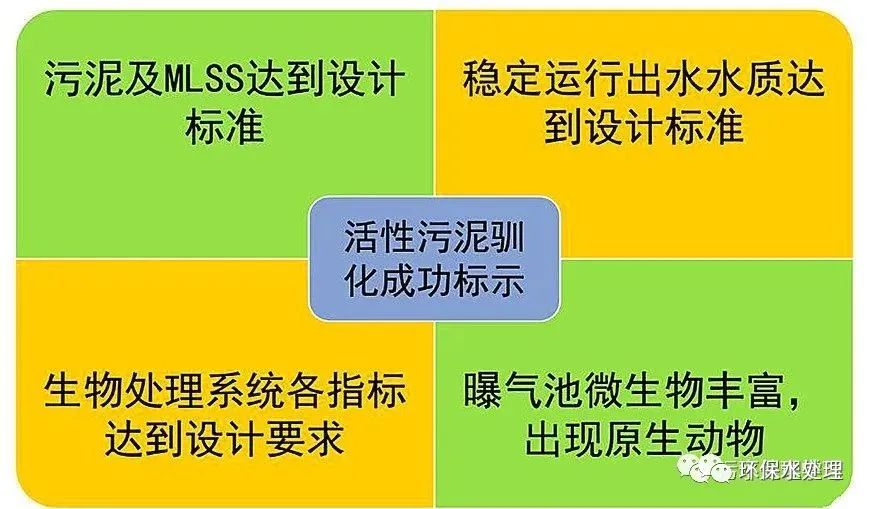 污水处理如何调试？这份通用版指南请收下！