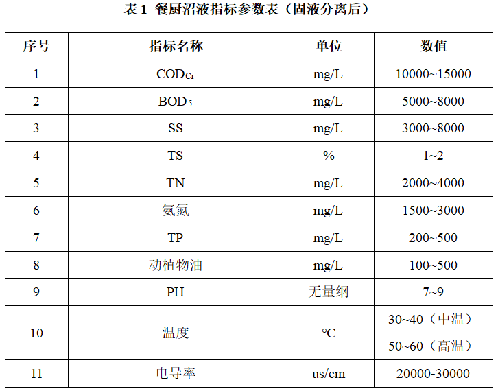 污水处理为什么是餐厨垃圾处理中最大的难点 难在哪里？