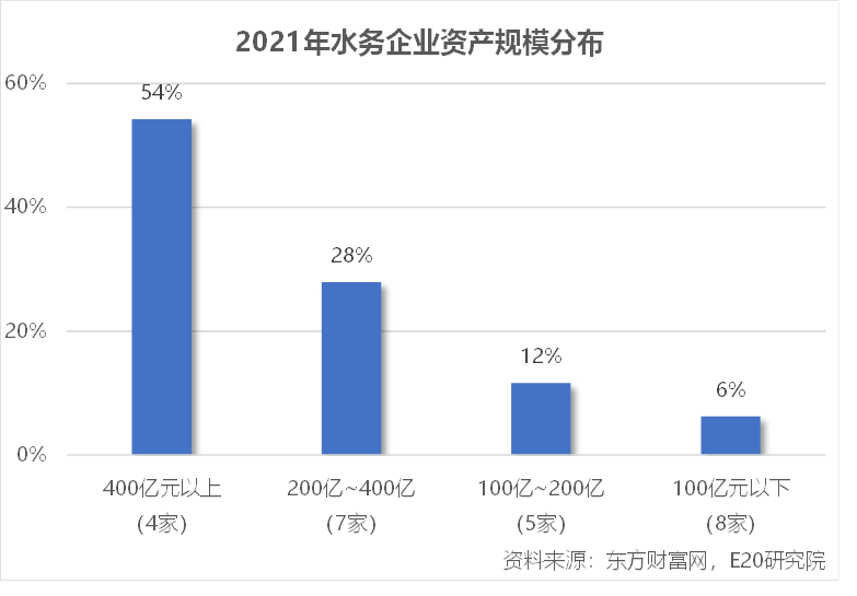 资产向龙头聚集 利润增速不足营收一半 水务企业何去何从