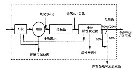 未来污水处理新方向？看看荷兰污水厂是如何转型的