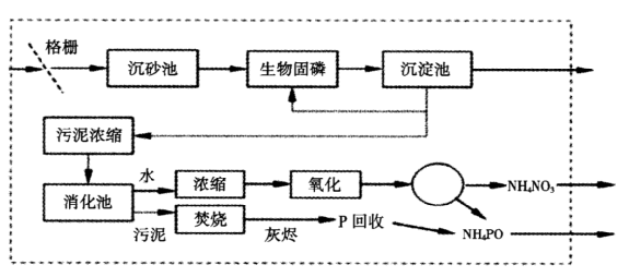 未来污水处理新方向？看看荷兰污水厂是如何转型的