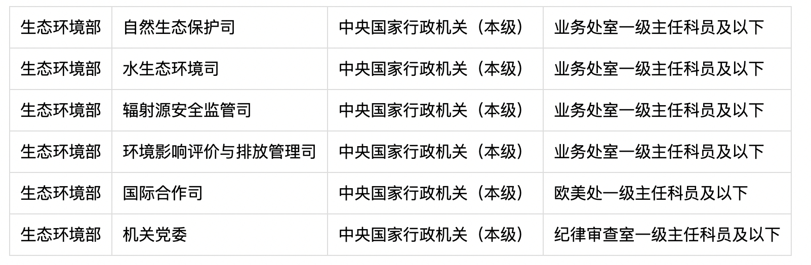 等你来！2023国考明起正式报名 可以报考这些生态环境岗位