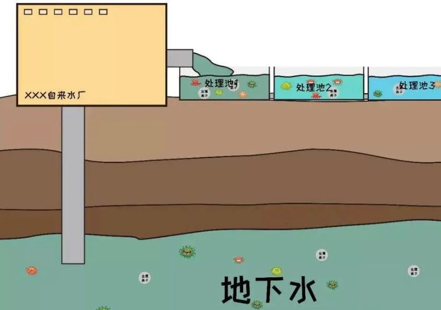 北京有水在流泉点880个  平原区地下水位连续6年回升