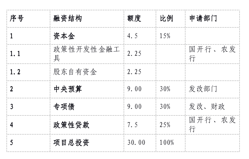 非PPP特许经营：某水务项目的多种融资组合及合规性分析