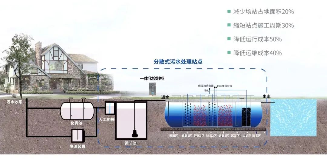 高效低耗污水处理解决方案！凯泉助力高寒地区生态文明建设