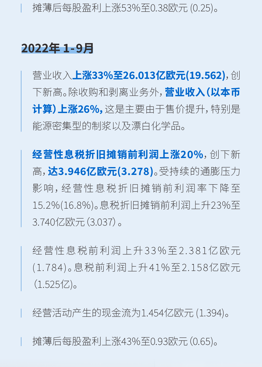 凯米拉公布2022年1-9月业绩报告