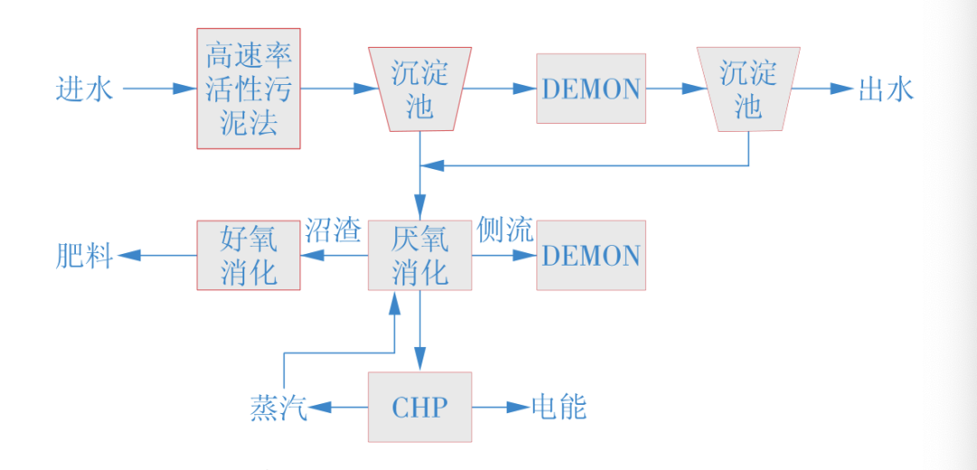 什么是AB法？污水厂如何利用AB工艺实现100%能量自给？