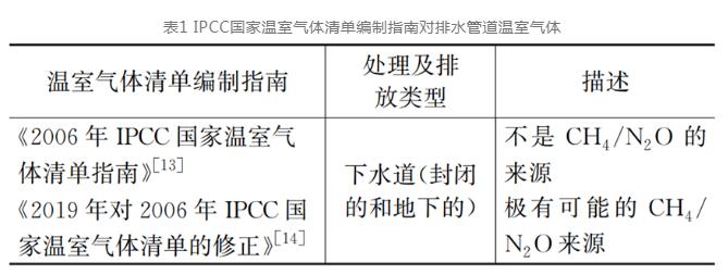 隐形的地下碳源：城市排水管道CH4排放