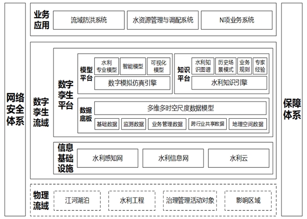 无人机助力智慧水利建设 大疆行业应用亮相水博会