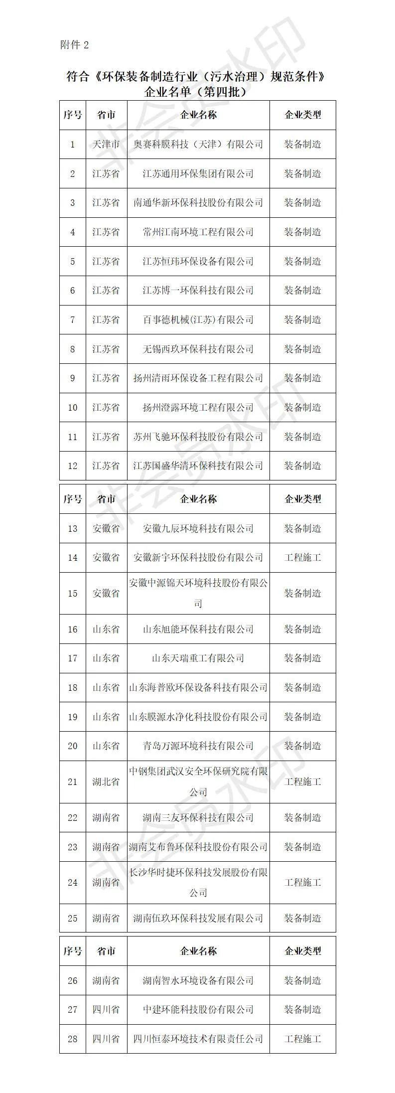 56家！工信部公示2022年环保装备制造业规范条件企业名单