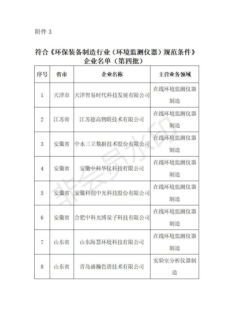 56家！工信部公示2022年环保装备制造业规范条件企业名单