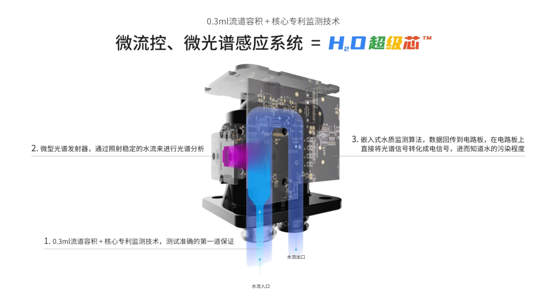 国内首创！一目科技水质监测传感器获公安部认证