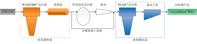 资源回收 | 国外主流磷回收技术与政策