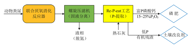 资源回收 | 国外主流磷回收技术与政策