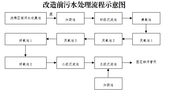 2人死亡！浙江“6·17”污水池中毒窒息事故报告公布！