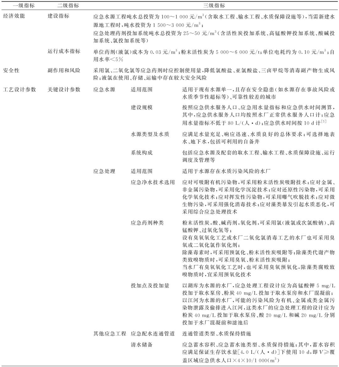 城市应急供水工程设计的技术评估与标准化体系