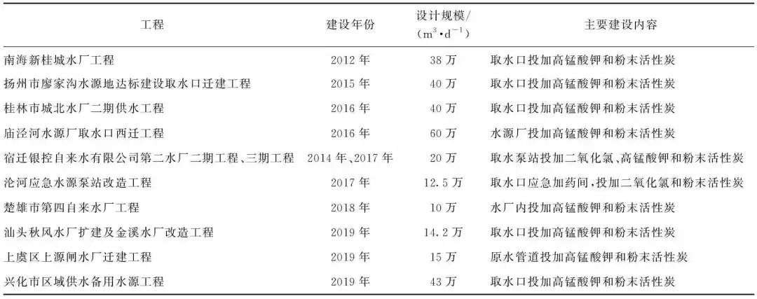 城市应急供水工程设计的技术评估与标准化体系