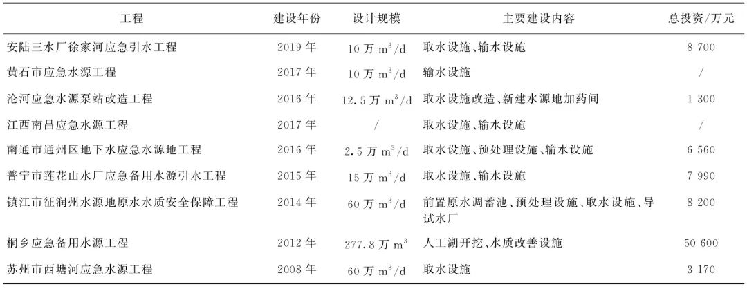 城市应急供水工程设计的技术评估与标准化体系