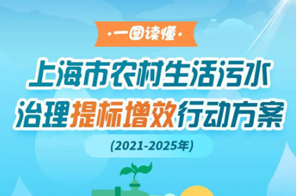 图解：上海制定农村生活污水治理提标增效行动方案