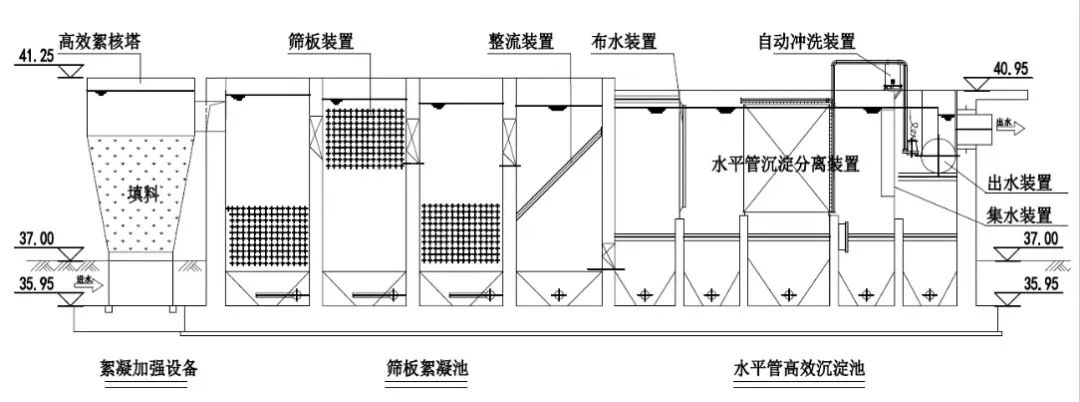 季节性低温低浊？水厂如何在用地有限的情况下扩建