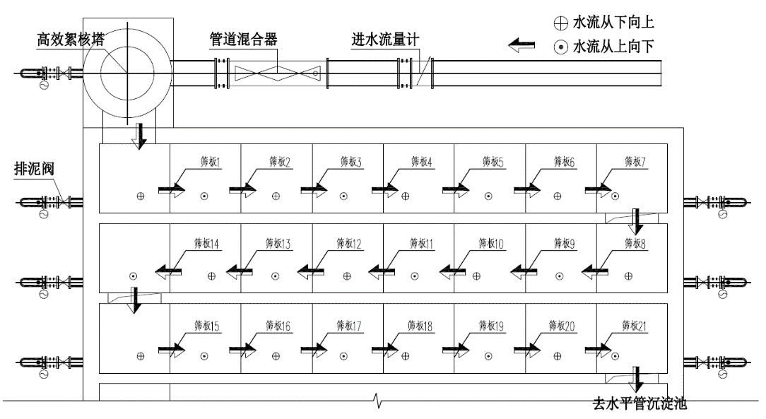 季节性低温低浊？水厂如何在用地有限的情况下扩建