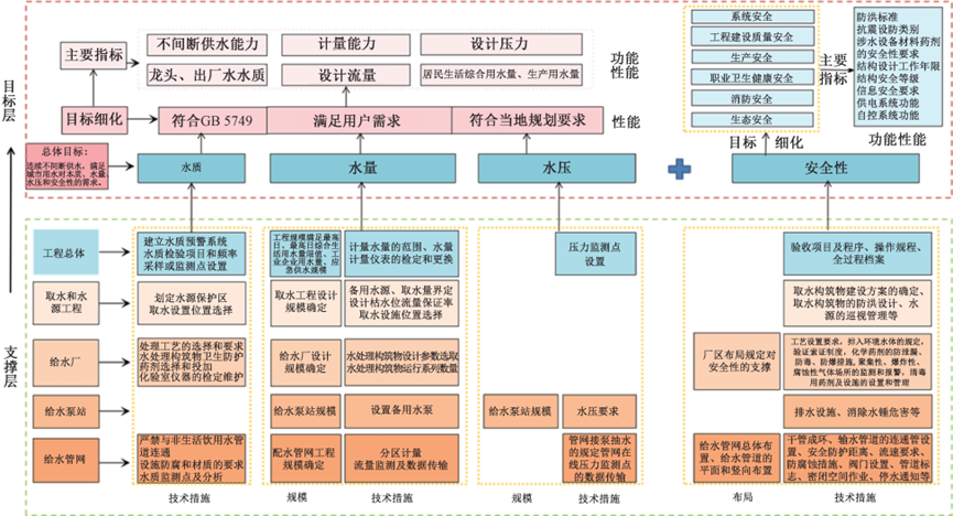 主编单位解读全文强条《城市给水工程项目规范》