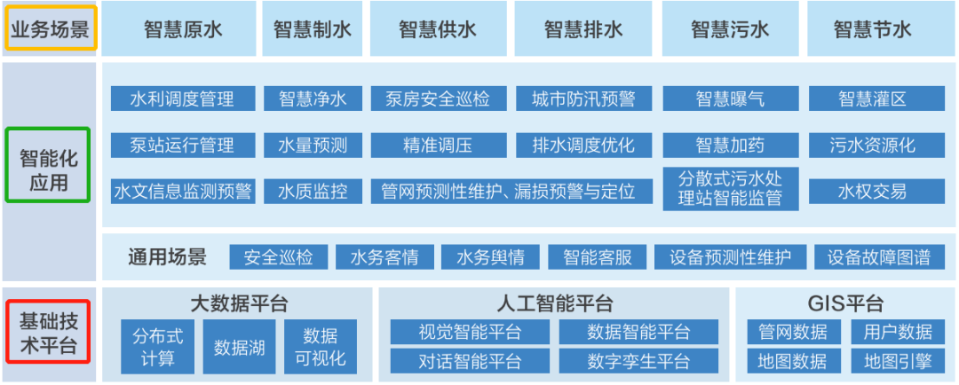 数据不够准 应用范围窄！智慧水务推进还有哪些瓶颈？