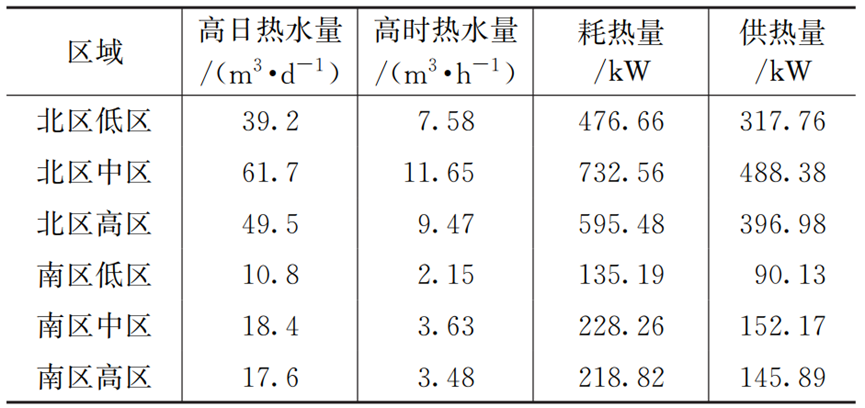 特别实用：住宅小区集中热水系统故障分析及教训