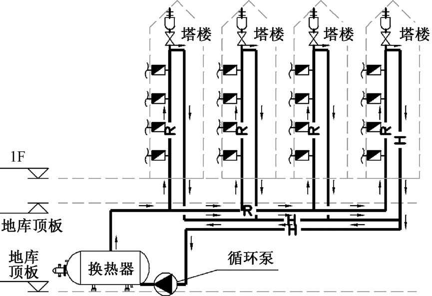 特别实用：住宅小区集中热水系统故障分析及教训