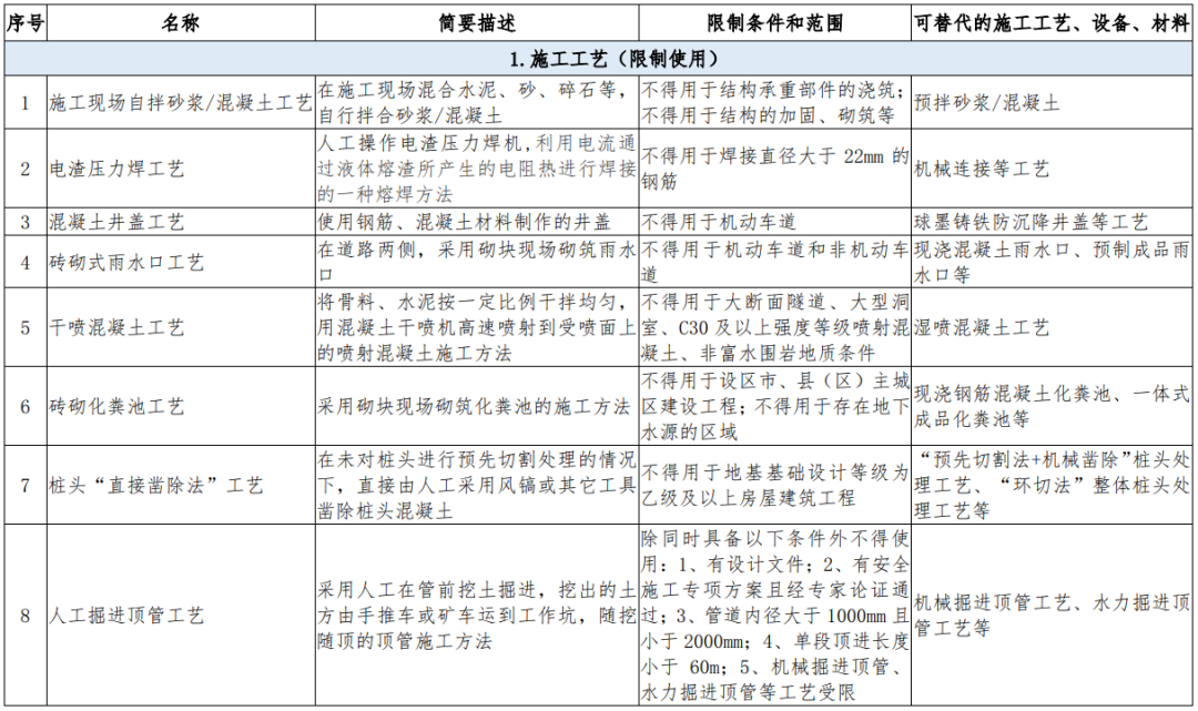 住建部：房屋市政工程拟限制使用砖砌化粪池、雨水口工艺