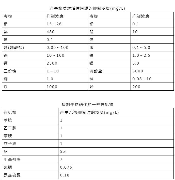 出水氨氮超标0.17倍 污水处理厂被罚30万！你怕不怕？