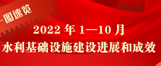 一图速览｜今年1—10月水利基础设施建设进展和成效