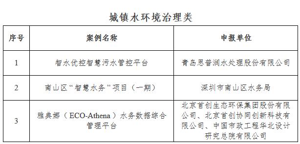 2022年智慧水务典型案例