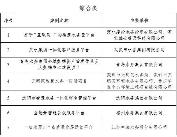 2022年智慧水务典型案例