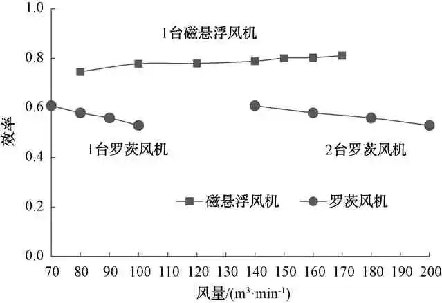 笪跃武：城市自来水厂绿色发展路径探索与思考