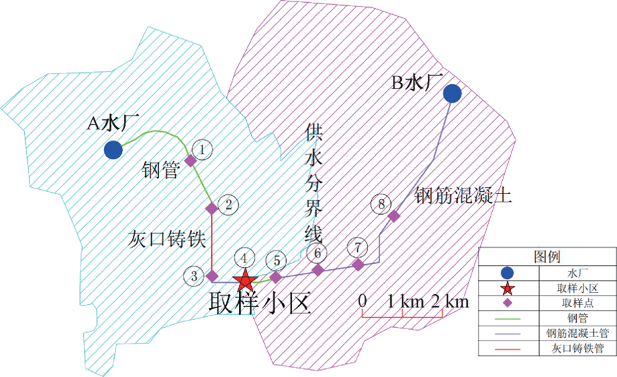 典型小区龙头水水质风险调查及影响因素分析