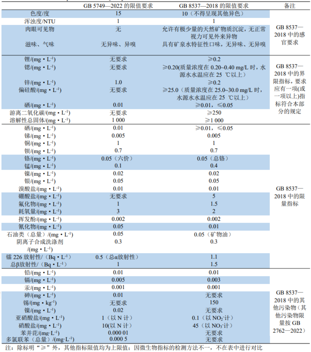 高伟：浅议城市供水行业发展之“直饮水”现象