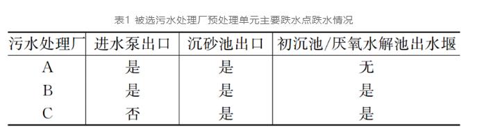 污水厂跌水复氧会影响碳源？研究数据这样说