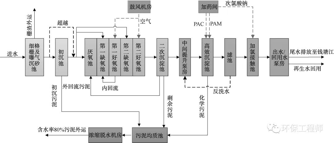 40万m³/d！浙江省最大的地埋式污水处理厂顺利通过竣工验收！