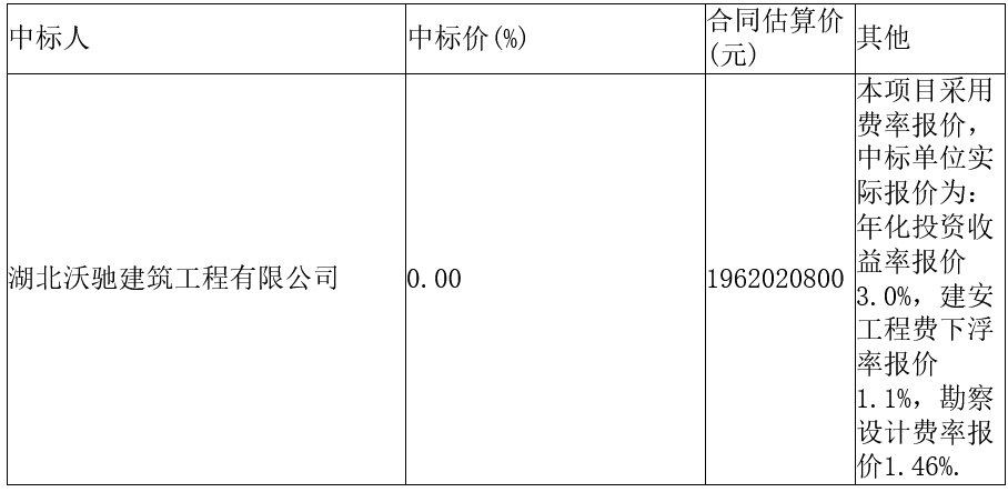 近20亿！恩施市城区污水处理能力提升工程项目F+EPC工程总承包中标结果公告